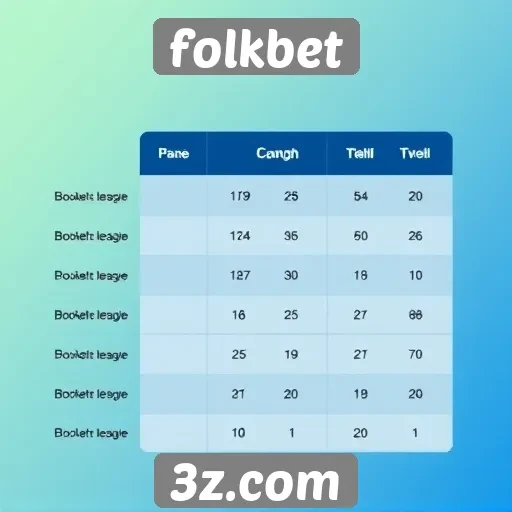 Comparação de métodos de pagamento no folkbet