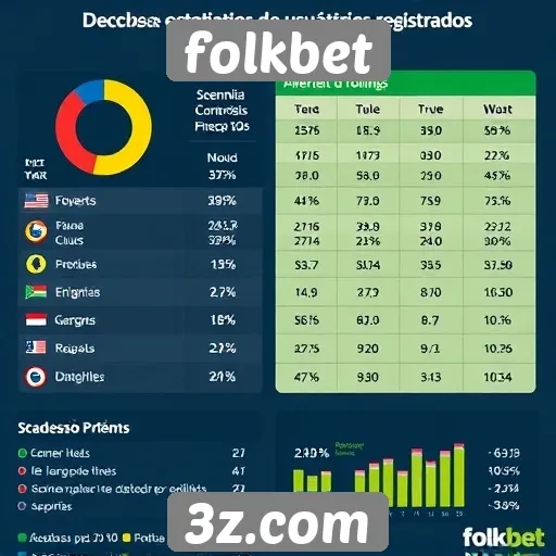 Estatísticas de usuários registrados em folkbet